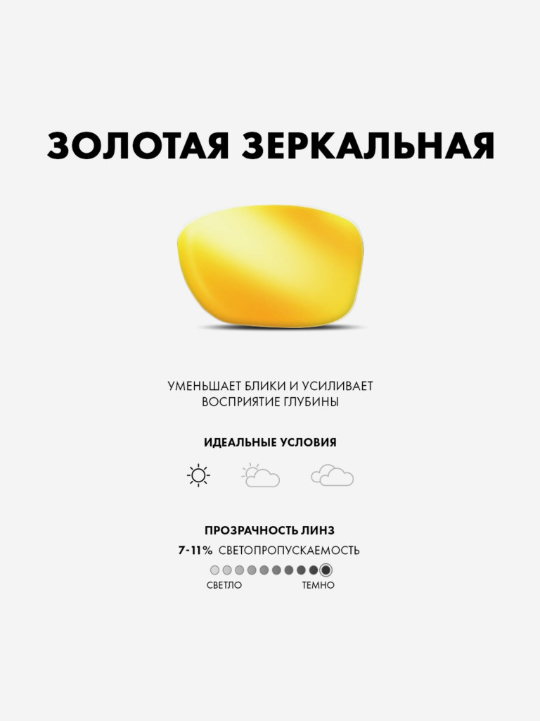 Очки солнцезащитные TYR Springdale HTS Sunglasses