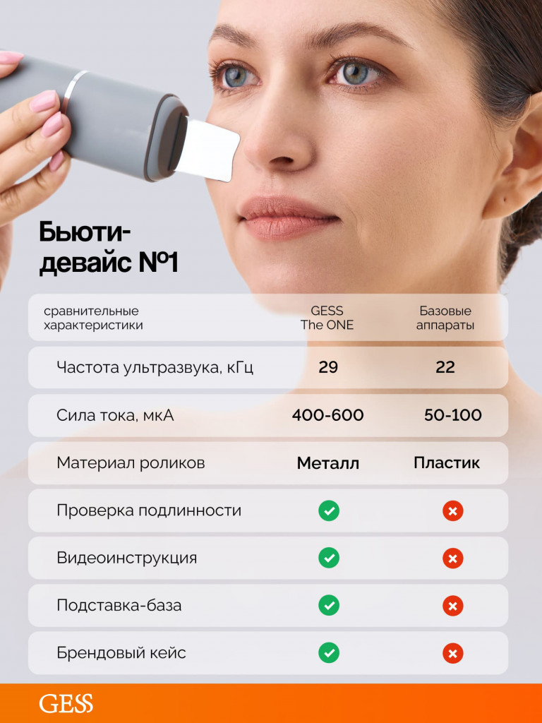 Прибор многофункциональный для лица с насадками GESS THE ONE, уз-чистка, микротоки, RF-лифтинг, роликовый массаж