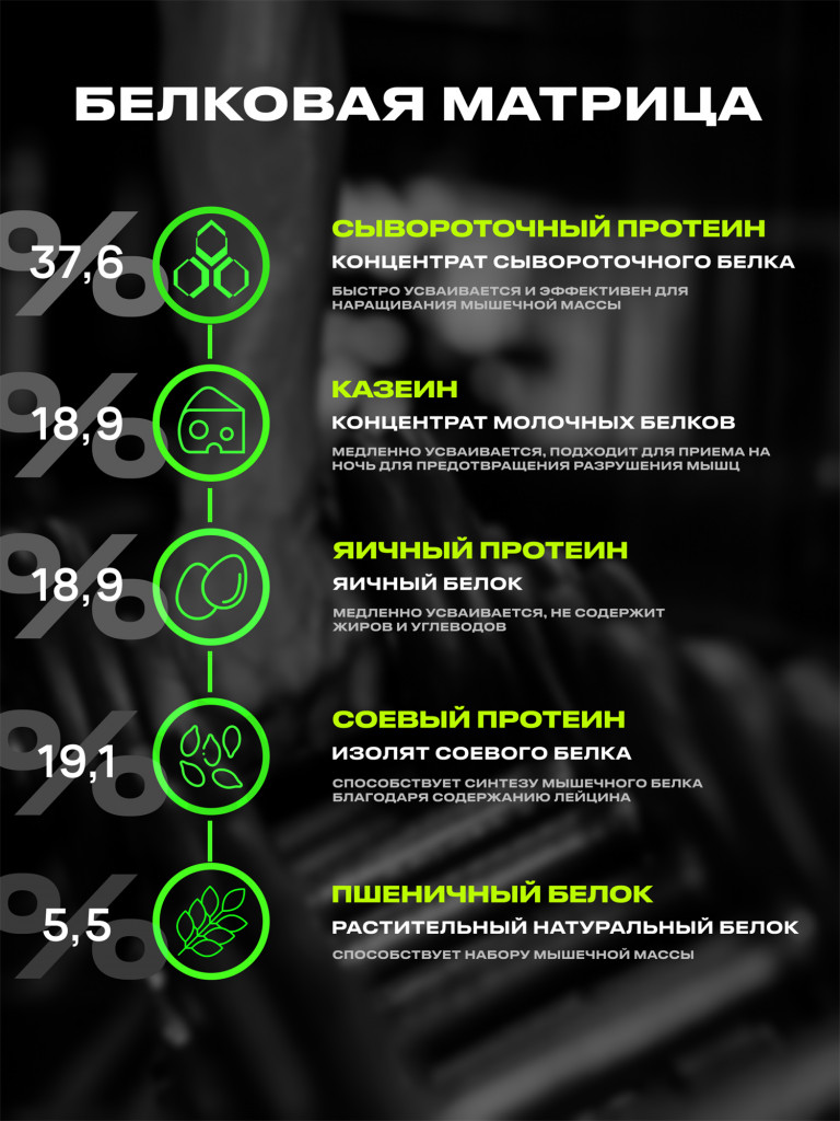 Протеин FUZE c BCAA для набора мышечной массы, райский кокос, 15 порций, 750г