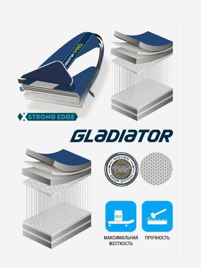 Сап доска надувная Gladiator Gladiator PRO 12.6 W