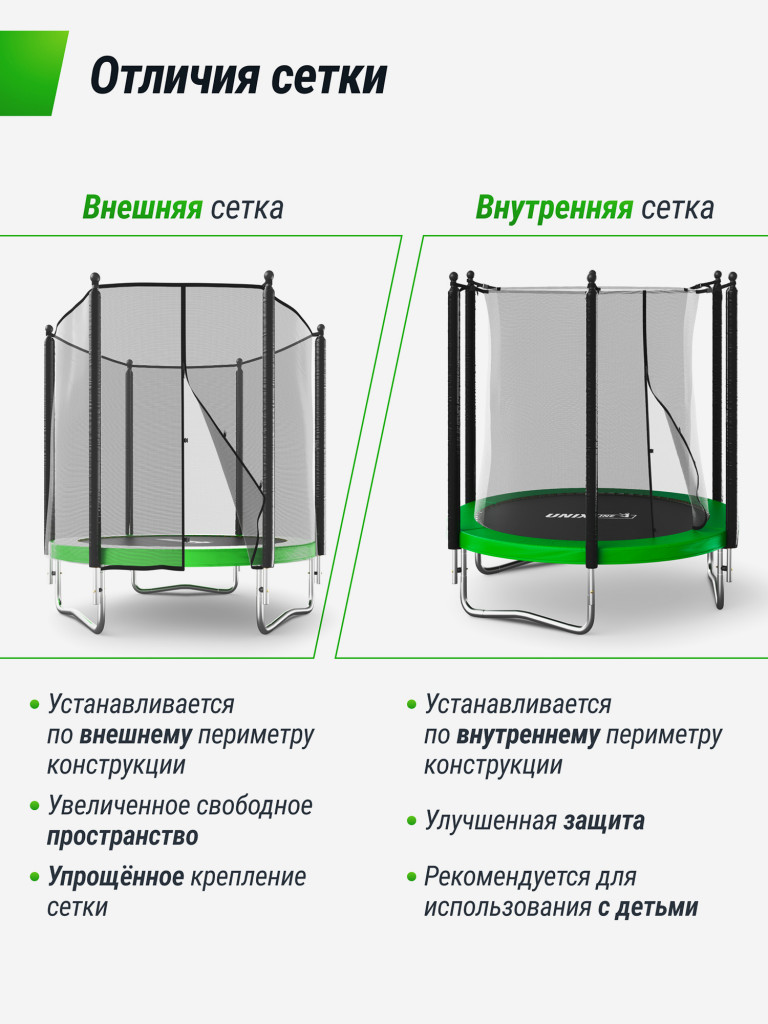 Батут каркасный UNIX Line Simple 8 ft Green с внешней защитной сеткой, общий диаметр 244 см, до 140 кг