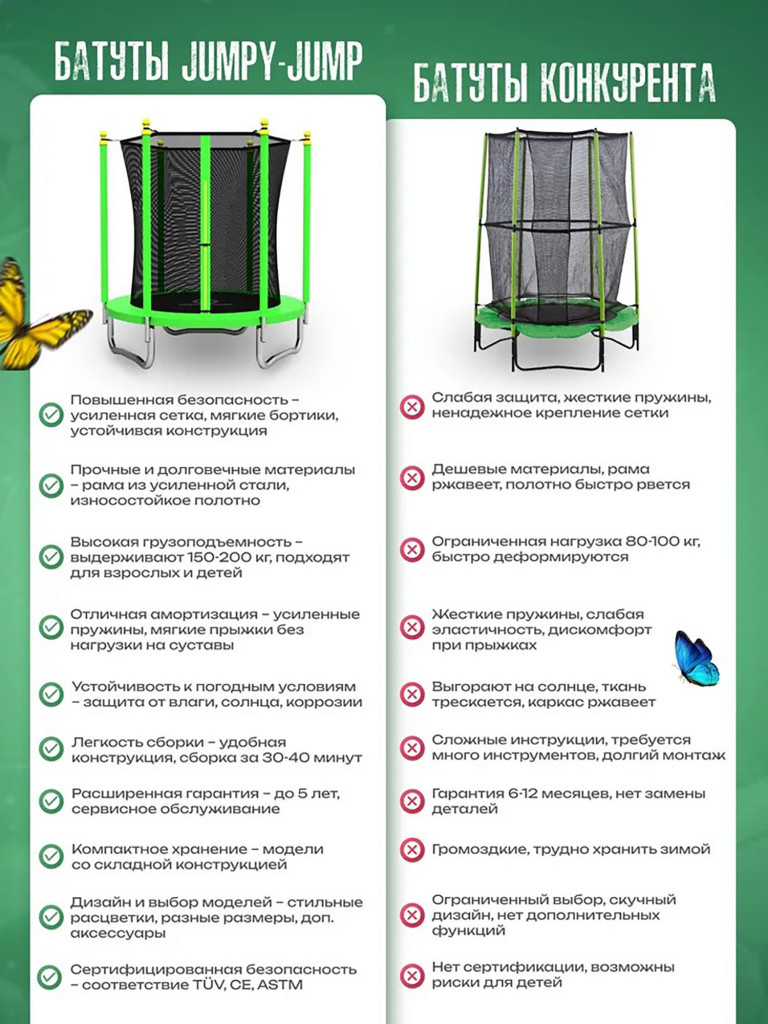 Батут детский каркасный Jumpy Jump с защитной сеткой 120 см зеленый