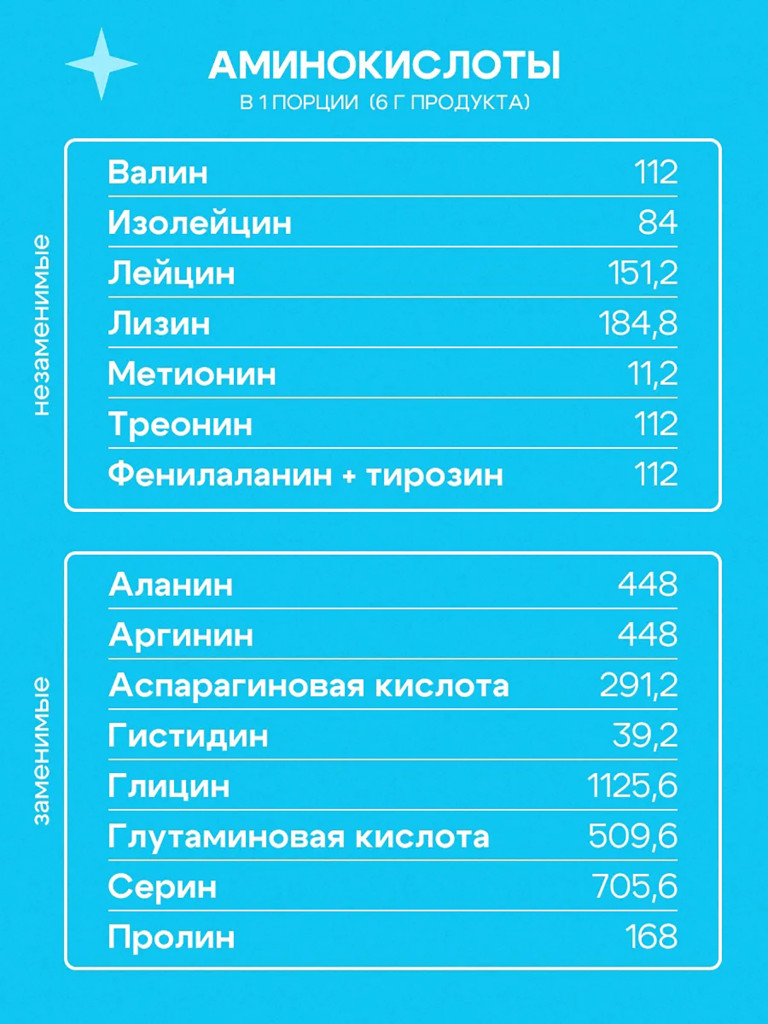 Коллаген говяжий порошок со вкусом Лимона с витамином С Иван-поле, 180 г/ 30 порций