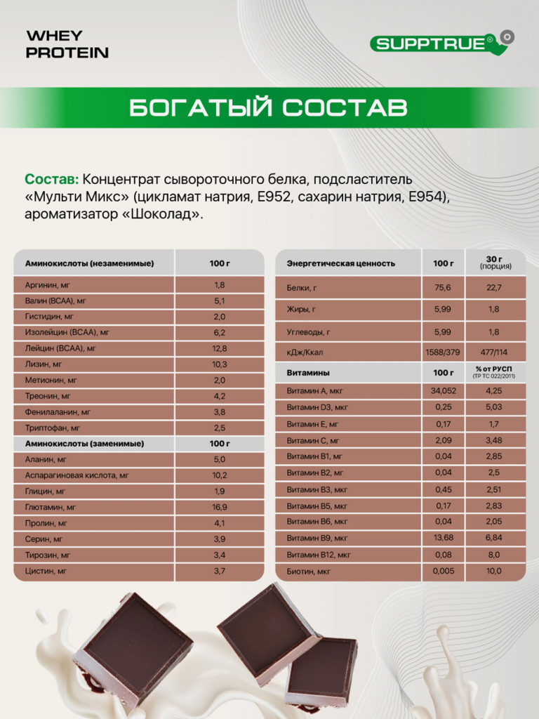 Протеин сывороточный Supptrue, набор протеинов Шоколад / 3000г 120 порций