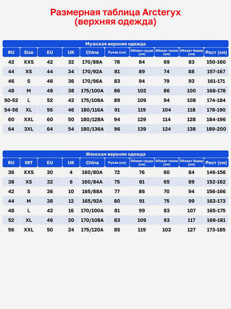 Куртка Arcteryx Norvan Windshell Women's