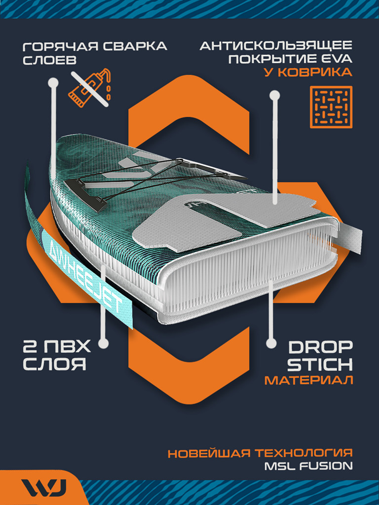 SUP-доска WheeJet Pro Line Mediterrian 350x84x15