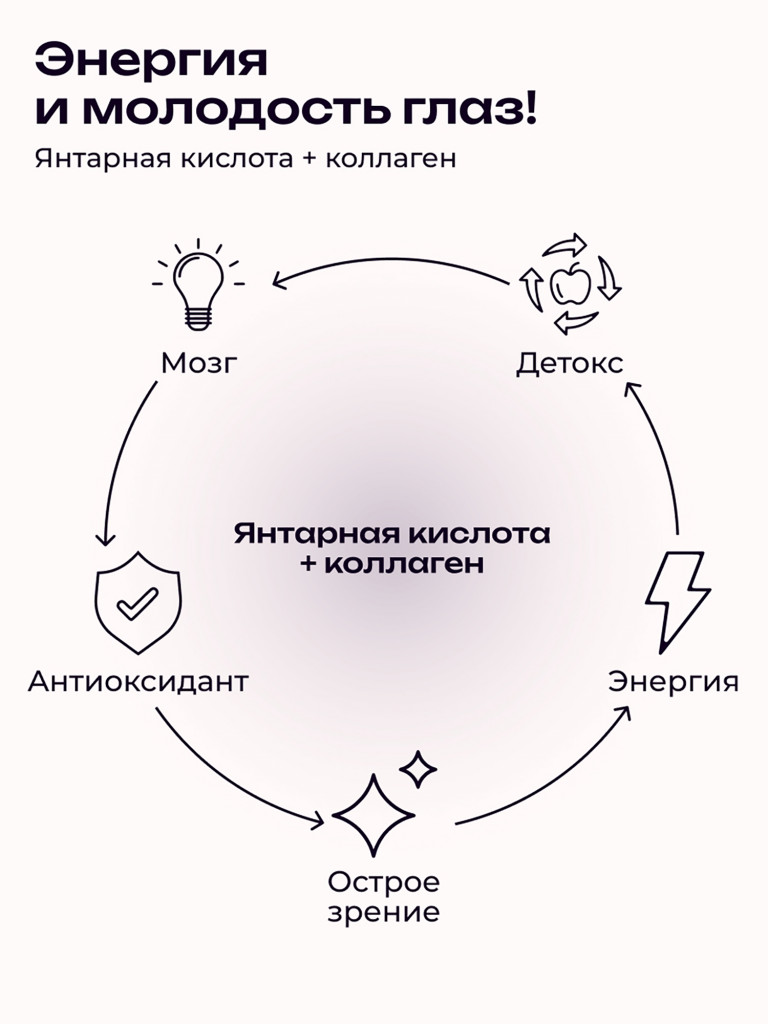 Коллаген пищевой с Янтарной кислотой COLLAGEN PREMIUM Черника, 380 мл