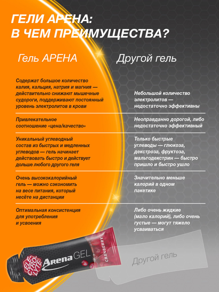 Энергетический гель Arena с электролитами, 8 штук, клюква