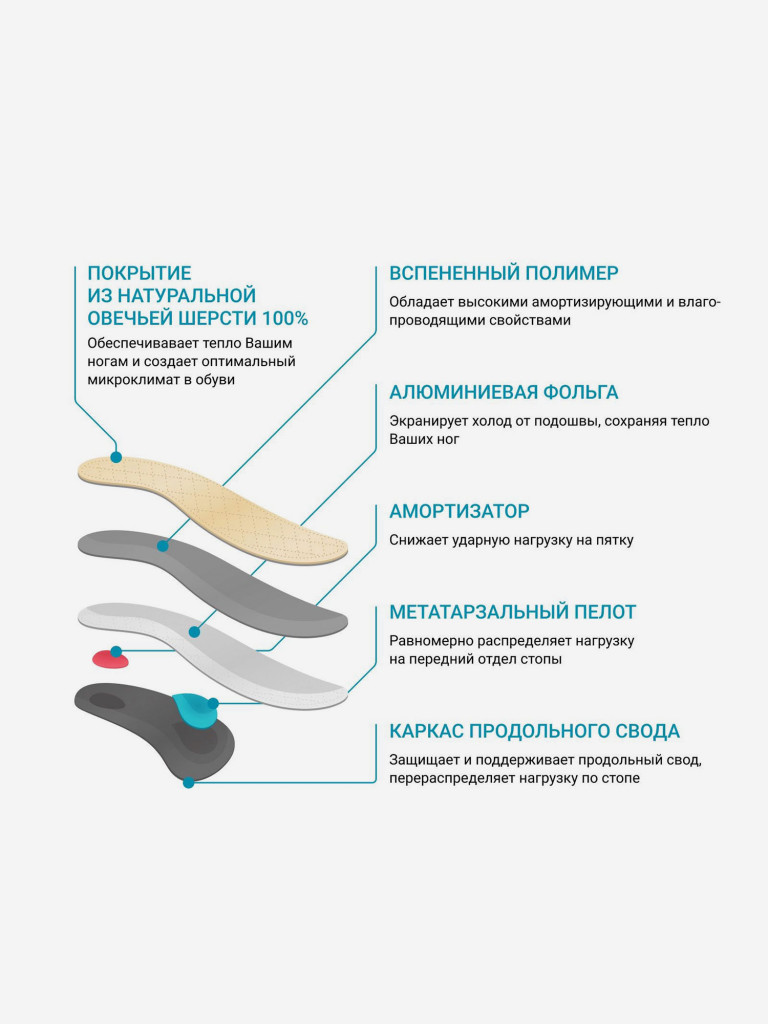 Ортопедические стельки ORTMANN SolaPro LANA