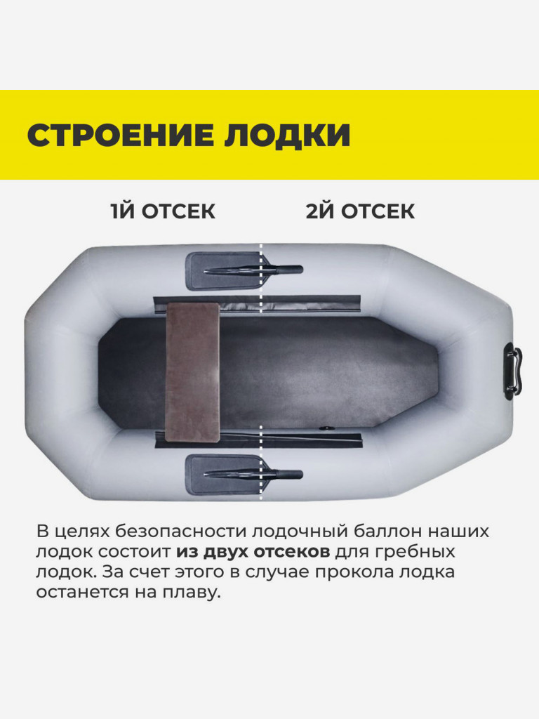 Лодка ПВХ надувная для рыбалки Лодки Поволжья S-190 ГР с гребками одноместная гребная, серая