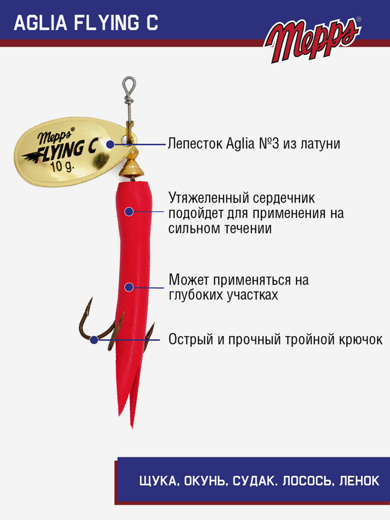 Блесна вращающаяся для рыбалки Mepps AGLIA FLYING на щуку, окуня