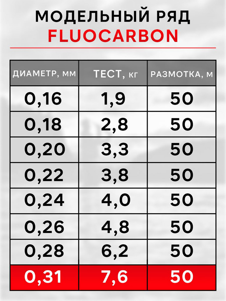 Леска рыболовная RapiraX Fluocarbon 0.31мм 7.6кг 50м