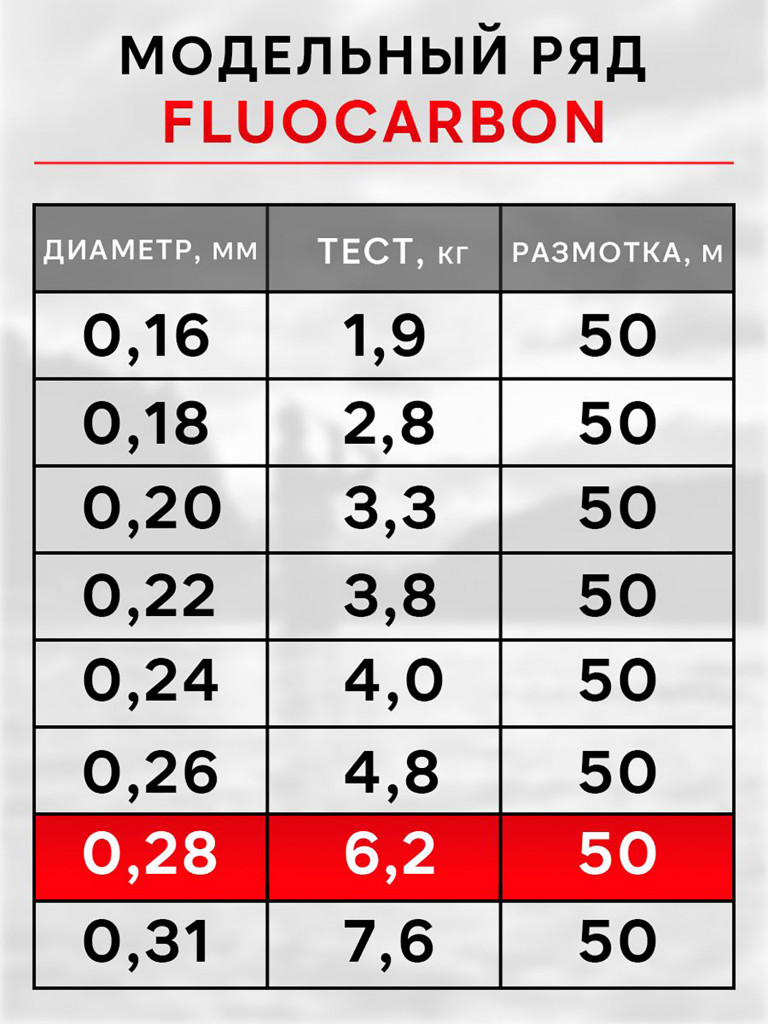 Леска рыболовная RapiraX Fluocarbon 0.28мм 6.2кг 50м