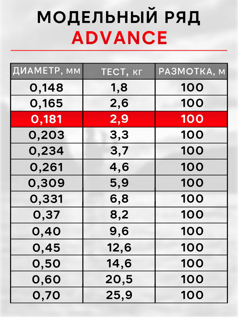 Леска рыболовная RapiraX Advance 0.181мм 2.9кг 100м