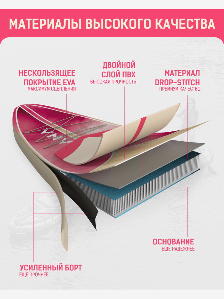 Надувная SUP-доска CETANA NOVALUX STD, 11'6" 351*86*15 см сапборд