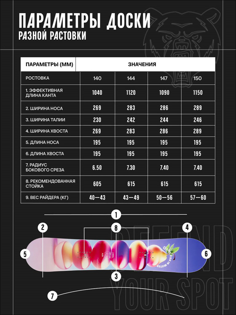 Сноуборд TERRO - BABES 25/26