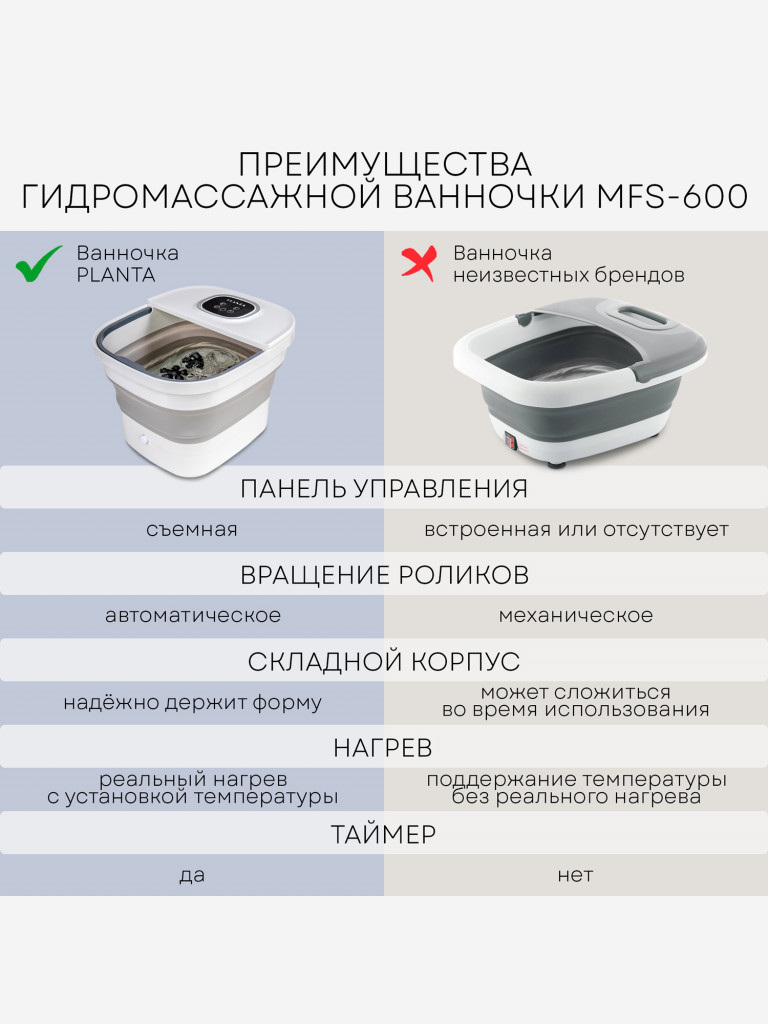 Гидромассажная ванночка для ног PLANTA MFS-600