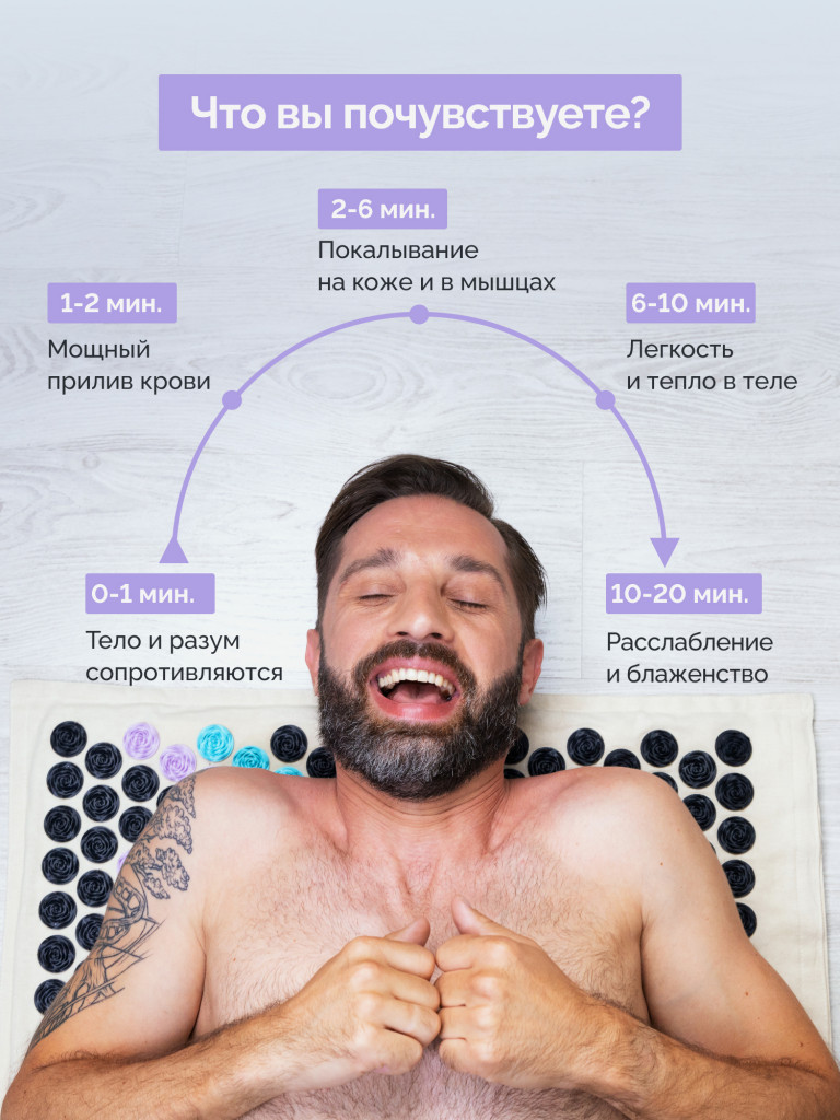 Акупунктурный массажный коврик с подогревом EcoSapiens SenSay, игольчатый коврик, аппликатор Кузнецова, грелка массажер, 40х65 см