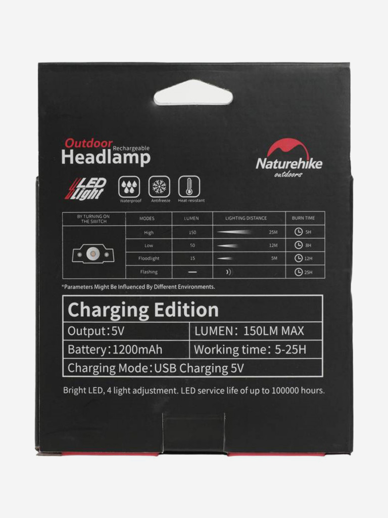 Налобный фонарь Naturehike TD-02 NH00T002-D Голубой