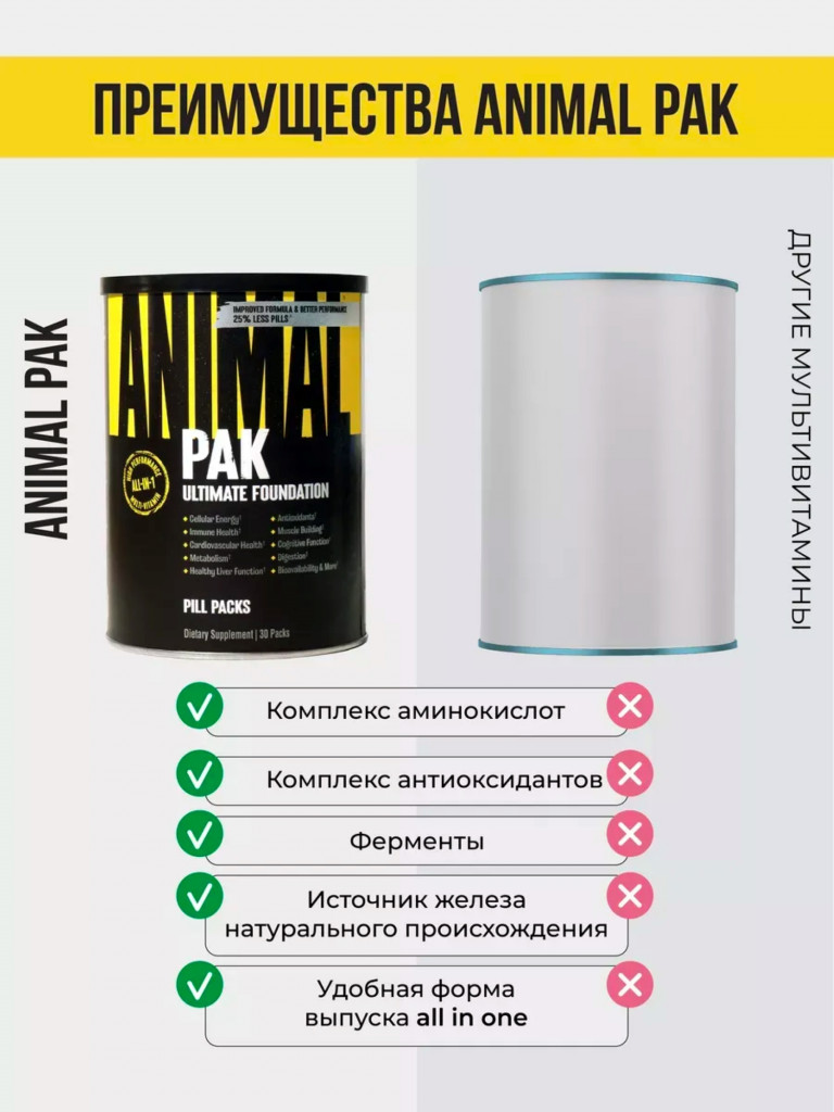 Комплекс витаминов Animal Pak, 30 порций