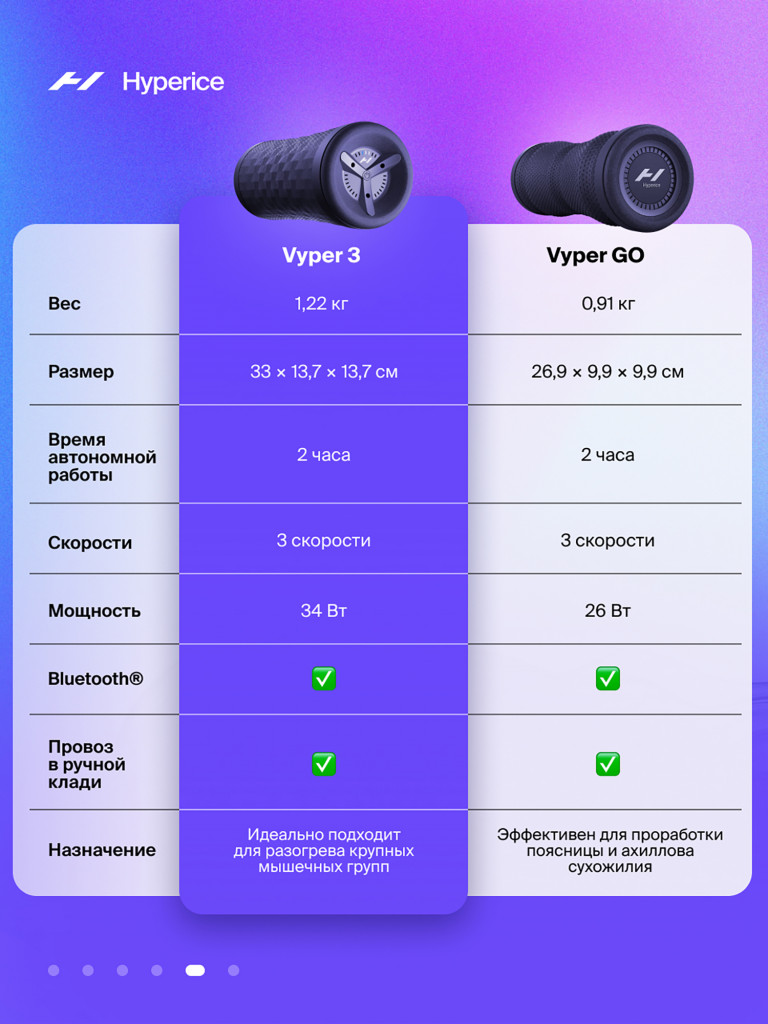 Вибрационный массажный ролик Hyperice Vyper 3.0