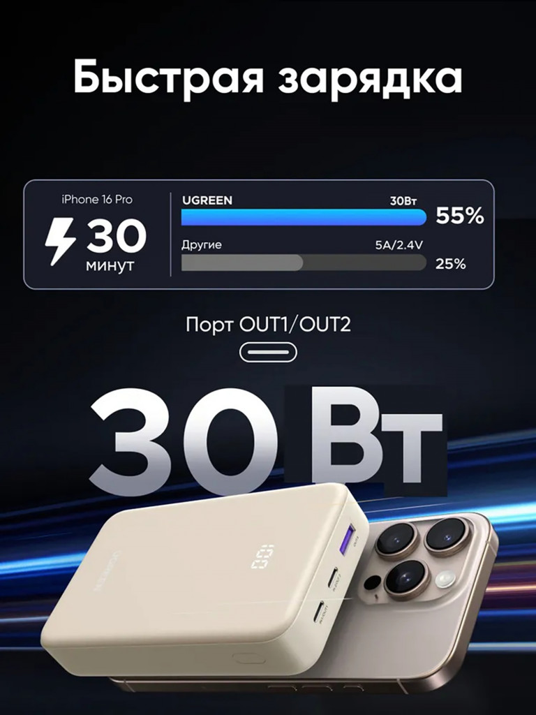 Внешний аккумулятор UGREEN PB531 (55837B) 30W Two-way Fast Charging 20000mAh Power Bank