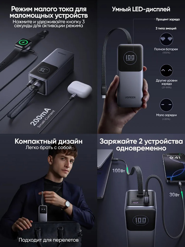 Внешний аккумулятор со встроенным кабелем UGREEN PB723 (55365B) 130W Power Bank with Built-in Cable