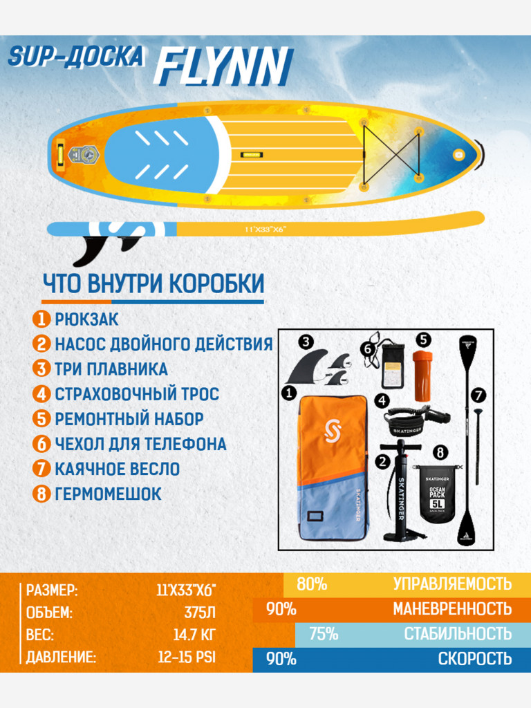 Надувная двухслойная SUP-доска SKATINGER FLYNN, 11' 335*83*15 см, сапборд