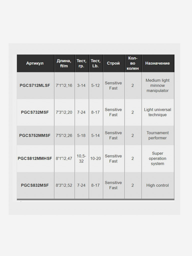 Кастинговое удилище Pontoon21 Psychogun New, 226см., 5-18 гр., 5-14Lb.