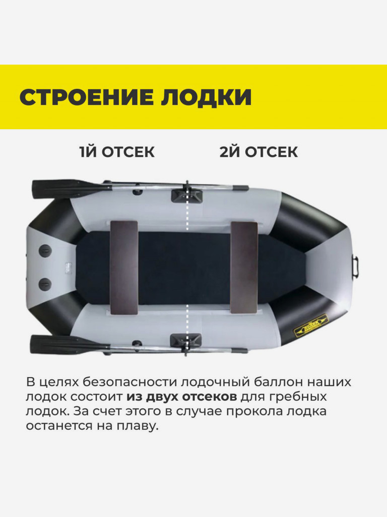 Лодка ПВХ под мотор надувная для рыбалки Лодки Поволжья S-245 гребная двухместная, крепления для транца под мотор, серо-черная