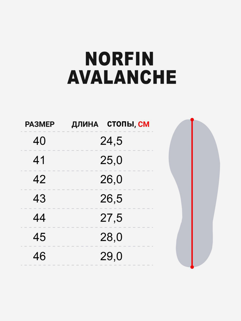 Сапоги зимние мужские Norfin AVALANCHE для рыбалки и охоты
