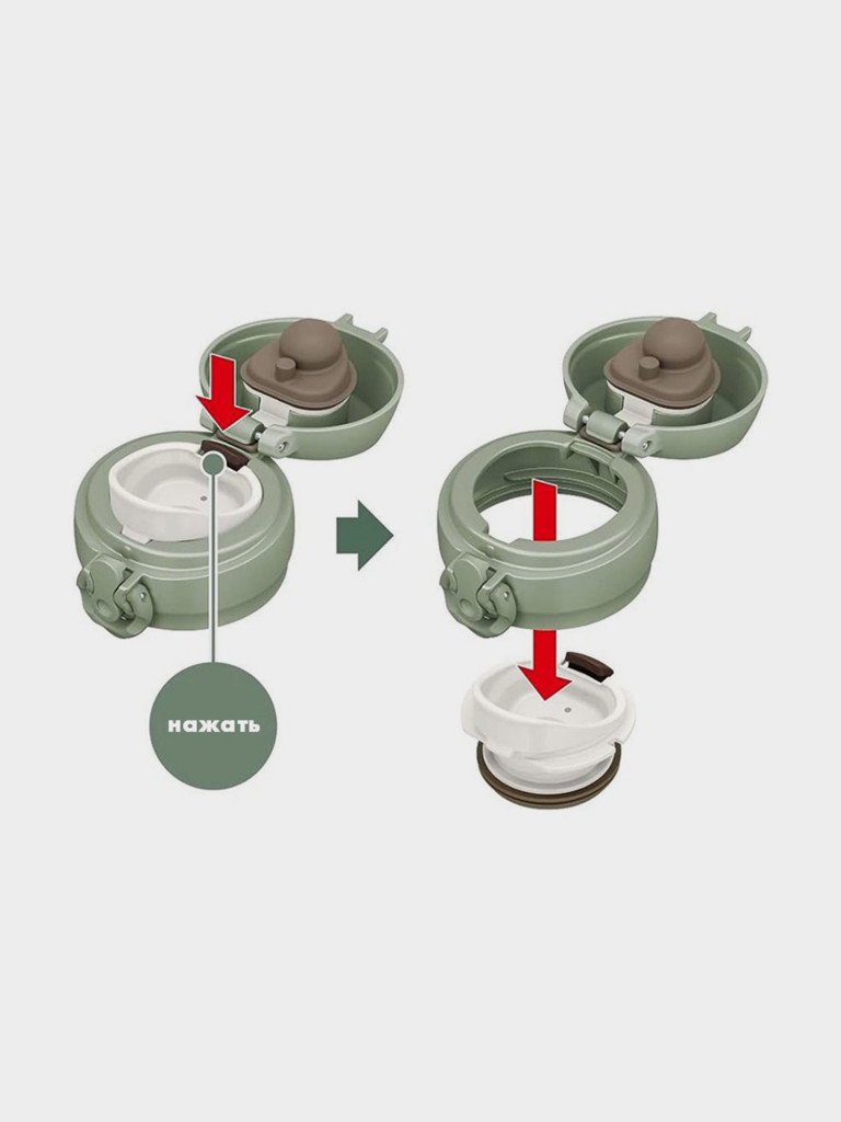 Термокружка для кофе 750 мл THERMOS JNL-756 зелёная