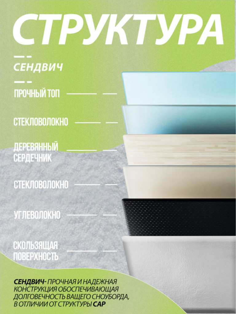 Сноуборд TERRO x Surf coffee