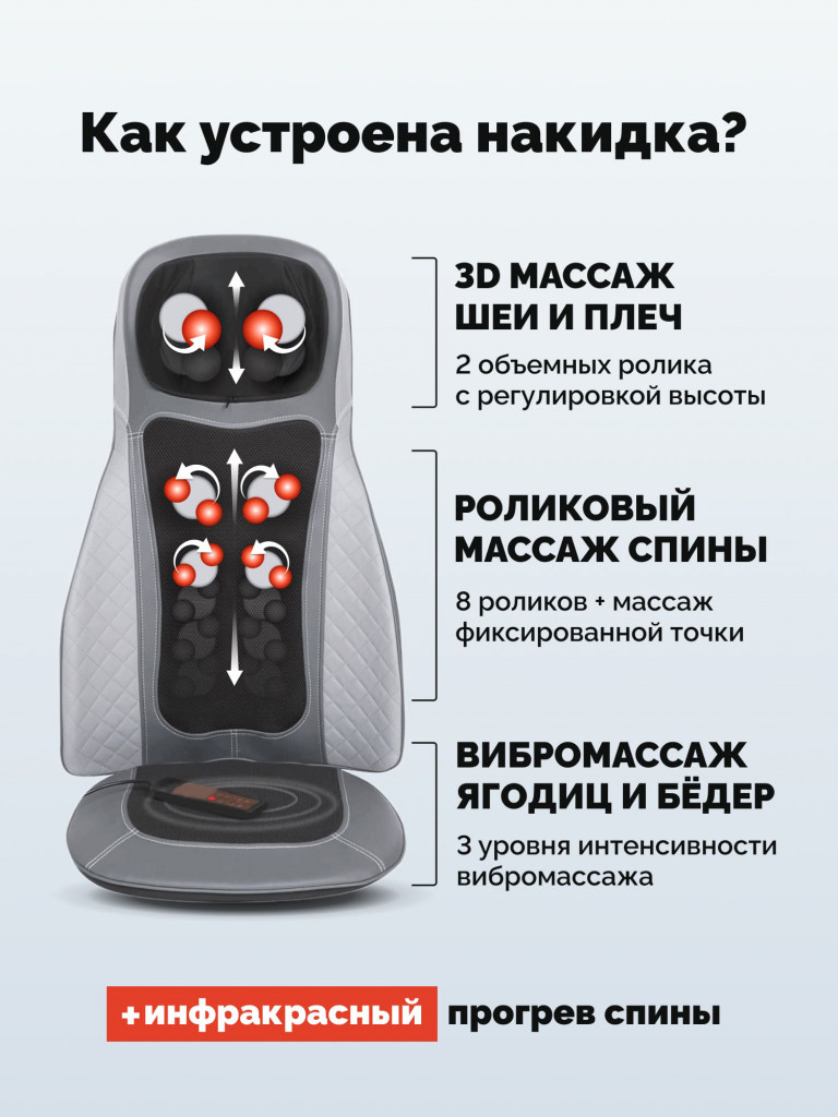 Массажная накидка GESS Body Care PLUS, электрический массажер