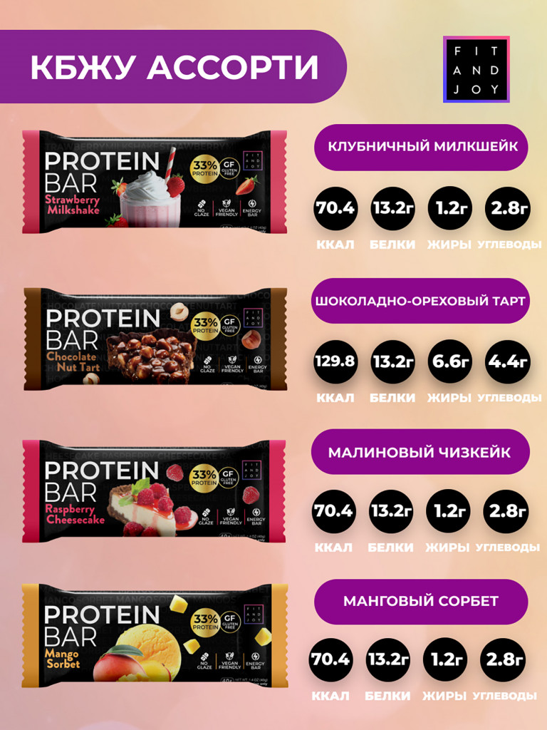 Протеиновые батончики без глазури 16шт 4 вкуса, без сахара