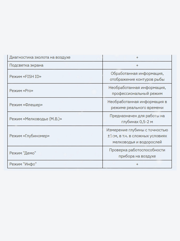 Эхолот "Практик 8 DUO"(со стандартным и структурным датчиками)