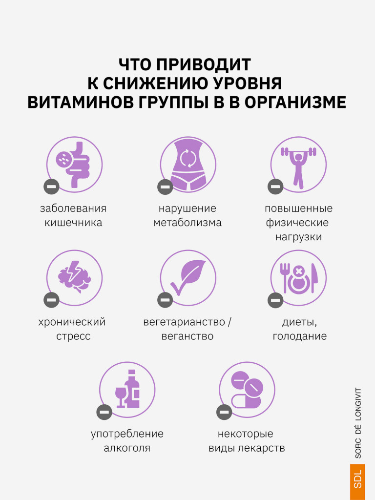 Витамины группы В SDL, 60 капсул