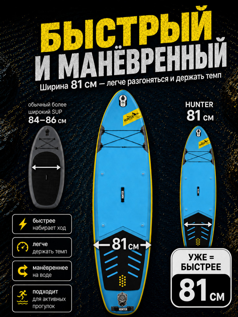 Sup-доска Hunterboard ACTIVE 10,6', 320х81х15 см, Yellow/Blue