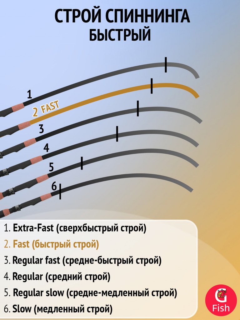 Удилище кастинговое Maximus SOM FISHING 18H Transformer 1,8m 250g