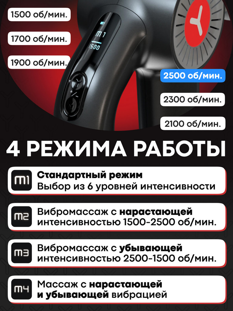 Перкуссионный массажер для тела Massage Gun MAX PRO