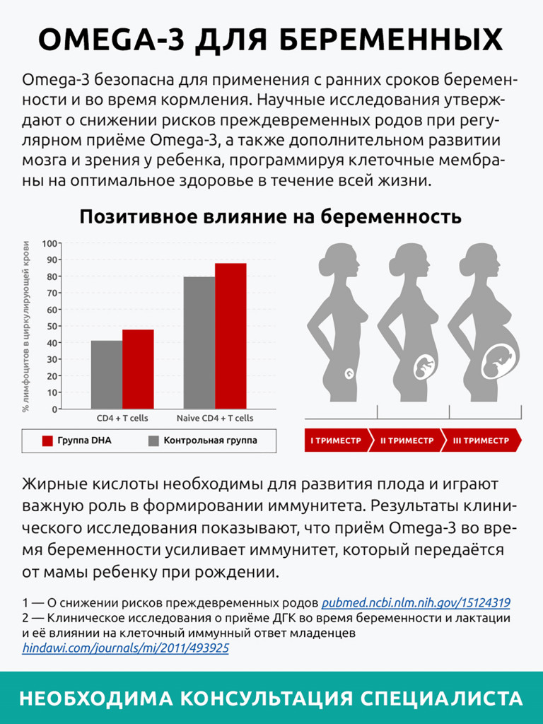 Омега-3 Мицеллярная, 90 капсул, Ultrabalance