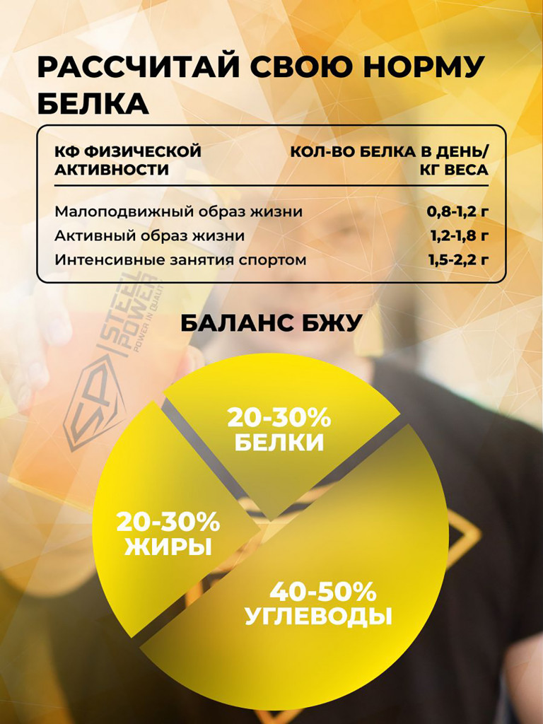 Казеиновый протеин SteelPower (мицеллярный казеин) для похудения и контроля веса, пакет 900 гр, карамель