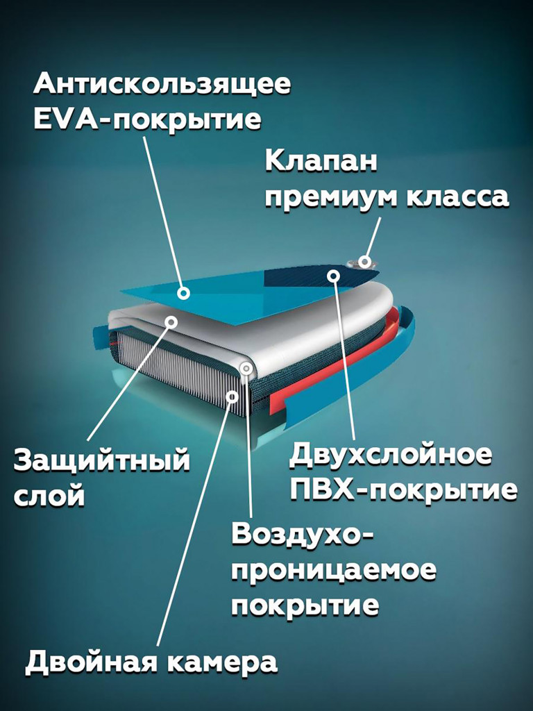 Сапборд надувной Exegol Зеленый 335, SUPEXGREEN335, двухслойный, 335-81-15см, для плавания и серфинга