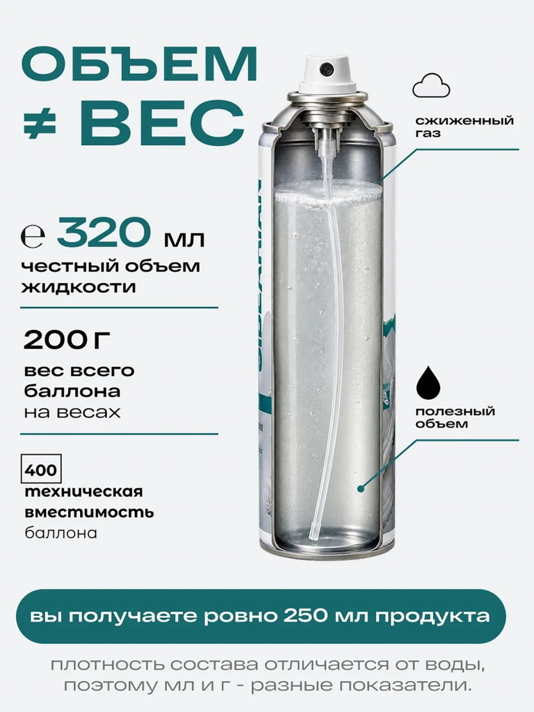 Водоотталкивающая пропитка для замши и текстиля 320 мл SIBEARIAN DAILY NANO