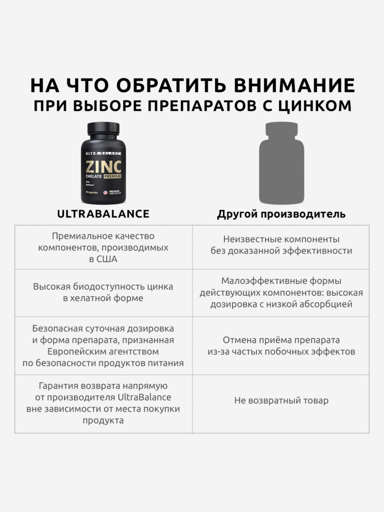 Цинк хелат UltraBalance комплекс витамин для мужчин и женщин, 90 капсул