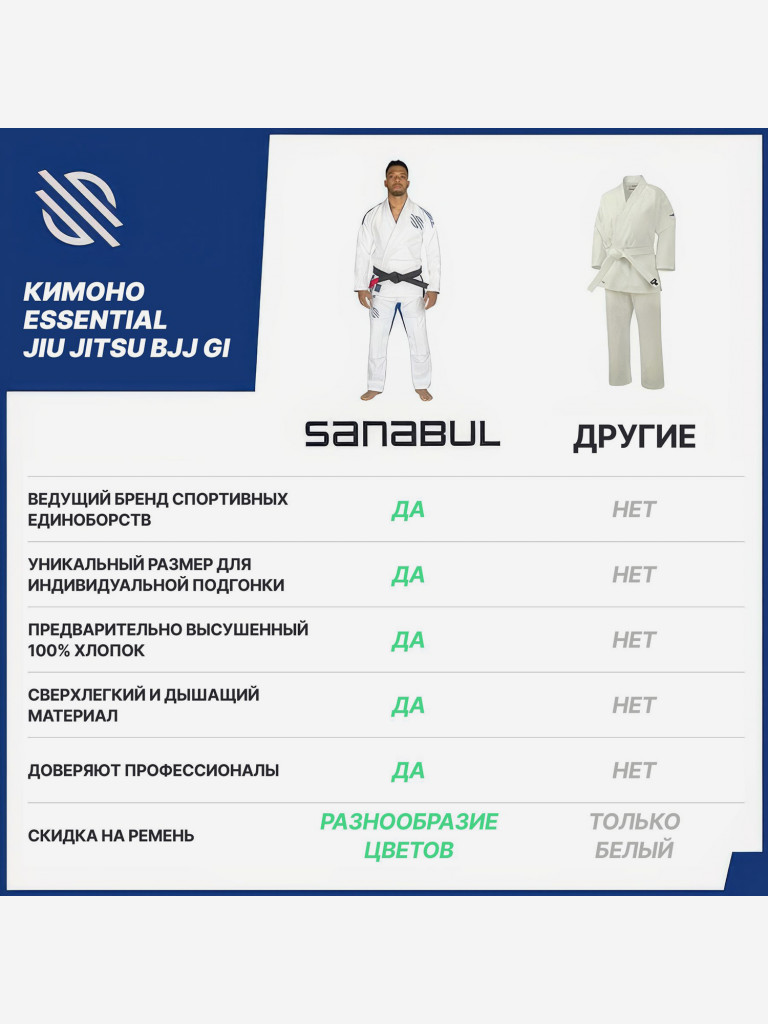 Кимоно для джиу-джитсу Sanabul Essential Jiu Jitsu BJJ Gi