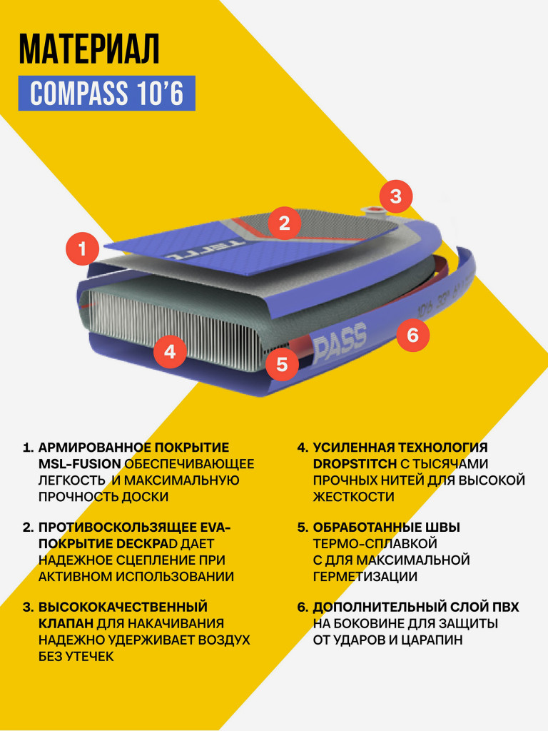 Сапборд TERRO - COMPASS 10'6