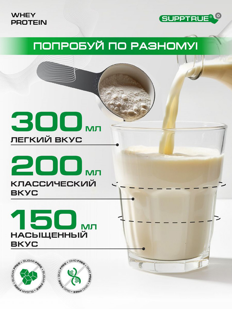 Протеин Supptrue 1 кг. изолят сывороточного белка без сахара со вкусом Шоколада