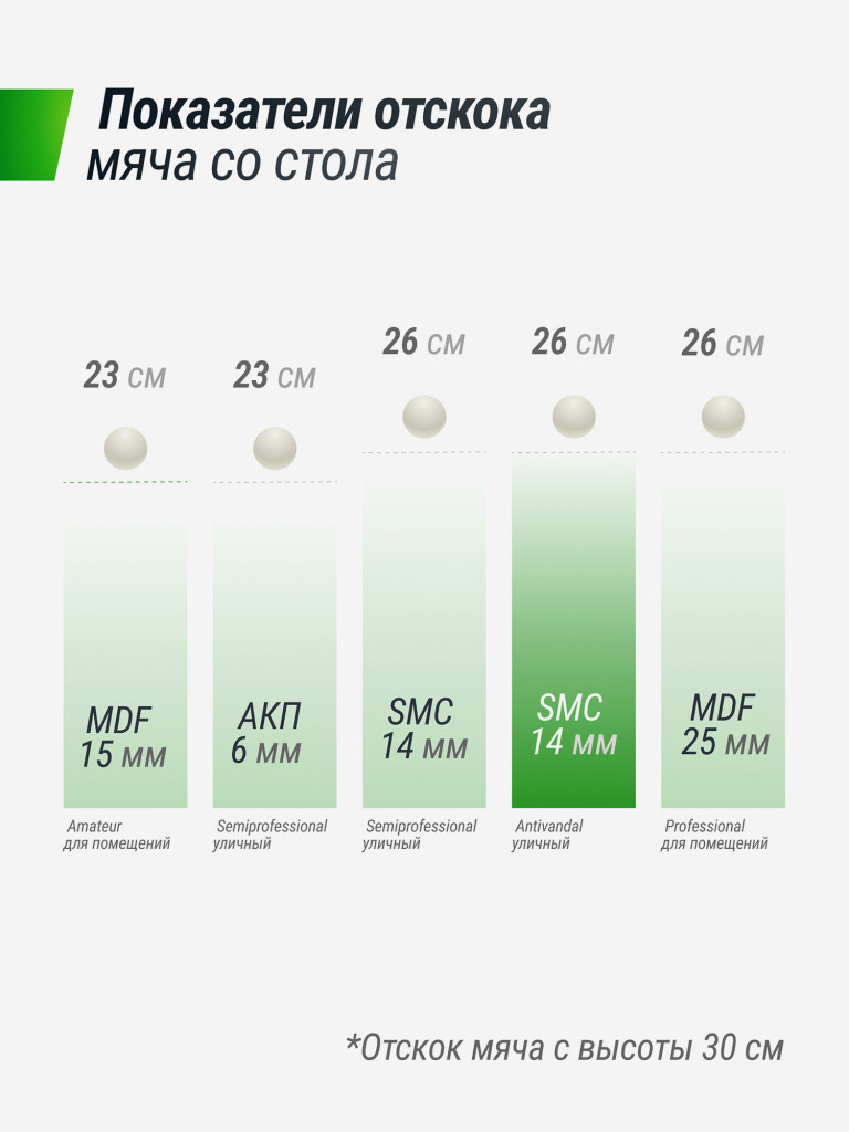 Антивандальный теннисный стол UNIX Line 14 мм SMC зеленый, красный