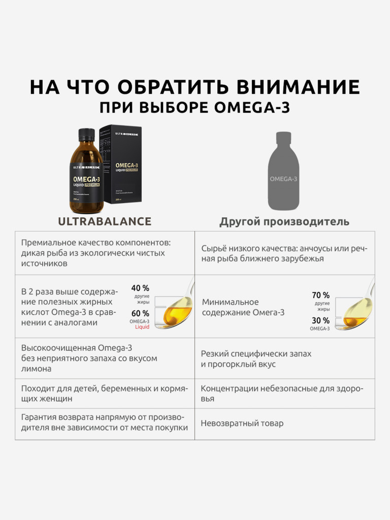 Омега 3 UltraBalance для детей, мужчин, женщин, беременных и кормящих, раствор, 250 мл